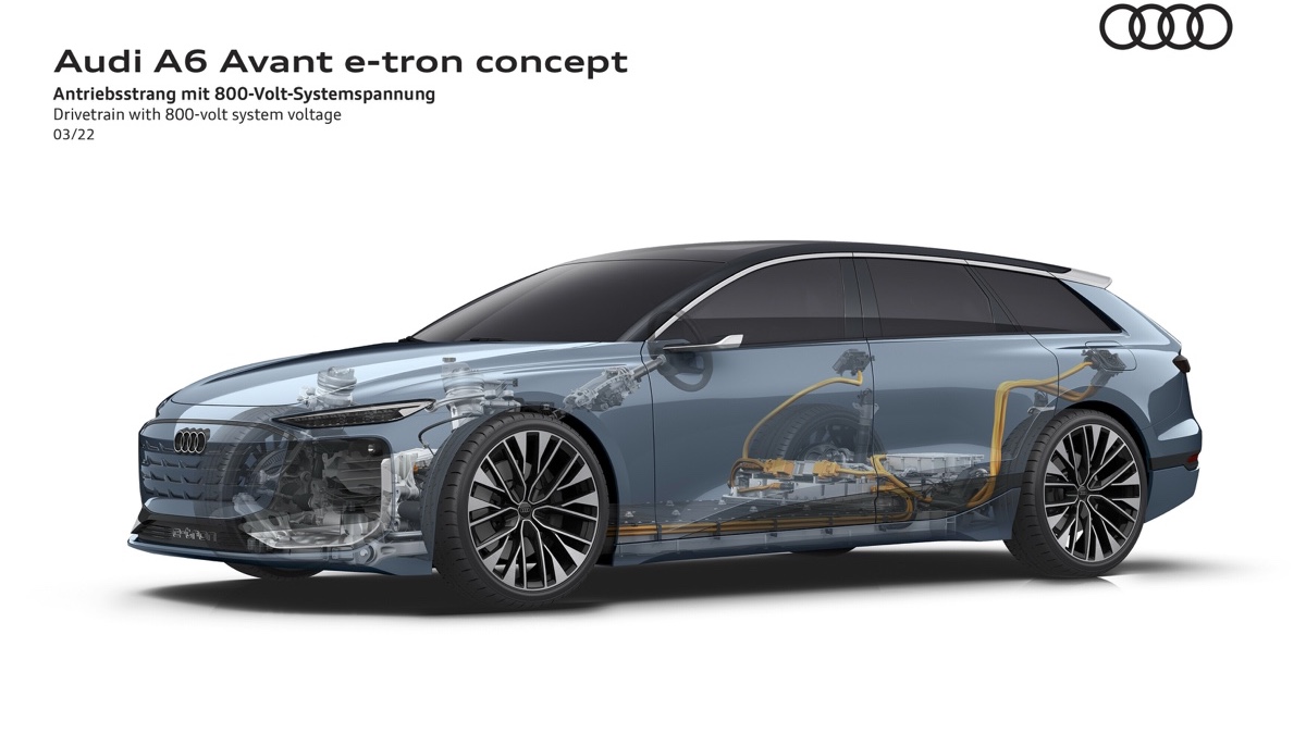 Audi A6 Avant e-tron concept piattaforma