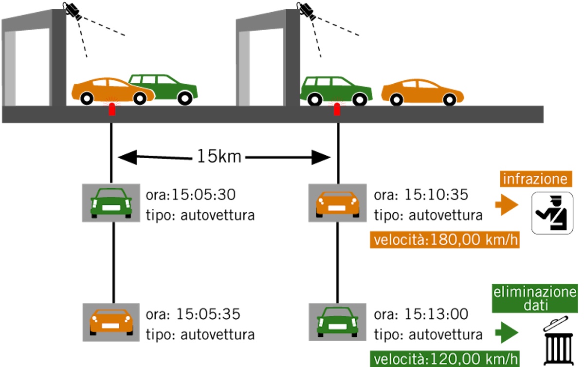 miti da sfatare sul tutor