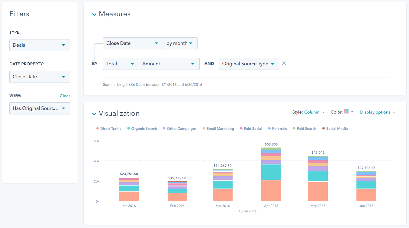 smartworking strumenti hubspot