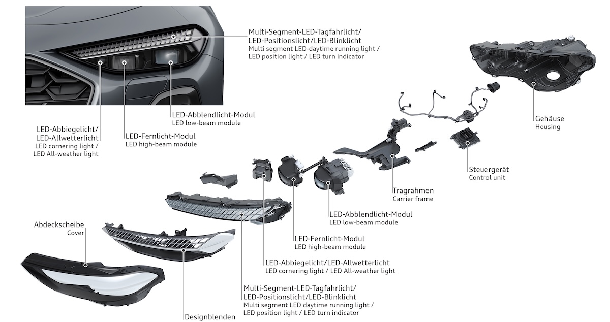 composizione faro a led