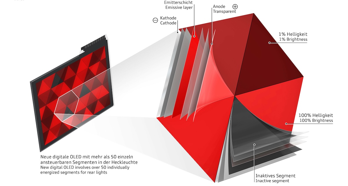 oled come funziona sulle auto