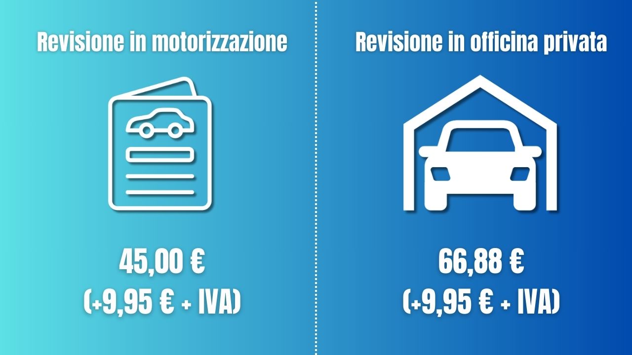 revisione-autocarri-grafica-prezzi