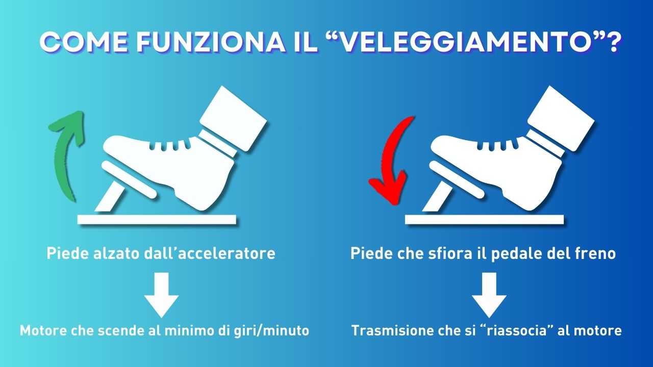 funzione-veleggiamento-grafico