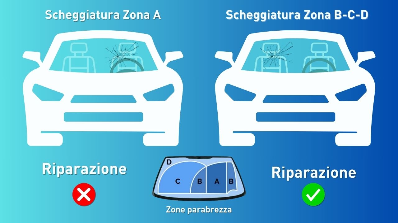 parabrezza-riparazione-schema