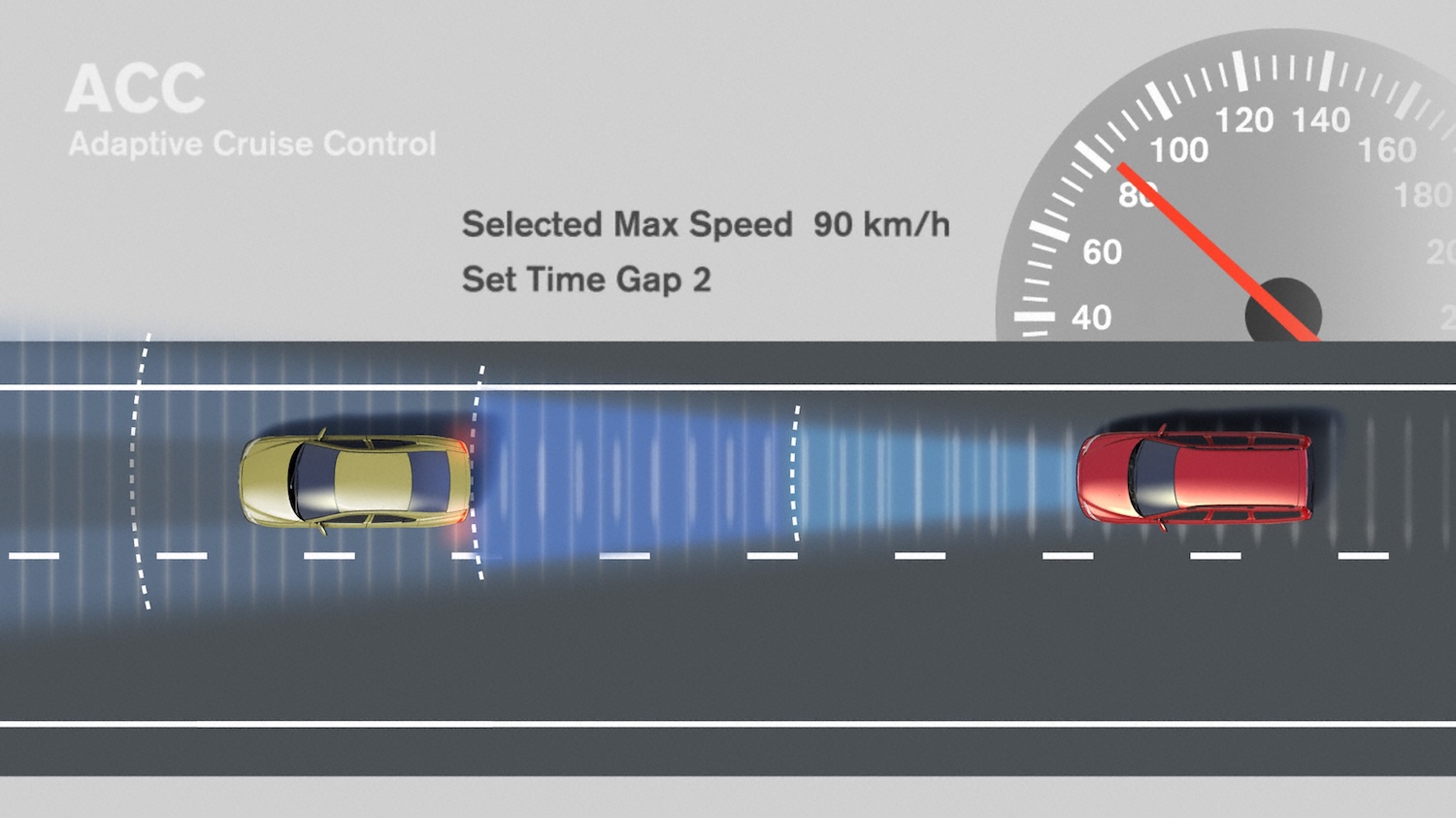 cruise control adattivo regola distanza e velocità