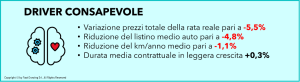 noleggio-osservatorio-consapevole
