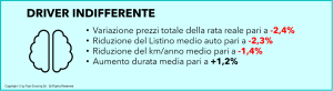 noleggio-osservatorio-indifferente