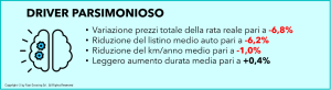 noleggio-osservatorio-parsimonioso