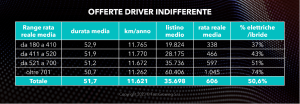driver-3-novembre