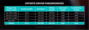 driver-4-novembre