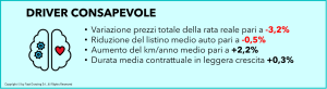 noleggio-driver-2-novembre