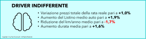 noleggio-driver-3-novembre