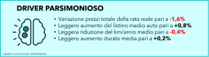 noleggio-driver-4-novembre