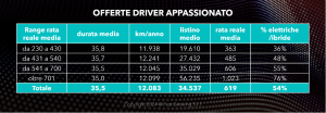 driver-dicembre-2023-01