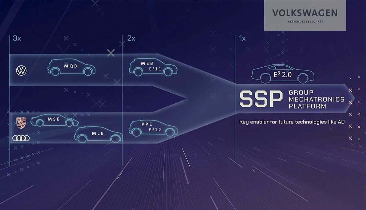 volkswagen ssp riduzione costi e varianti sdv