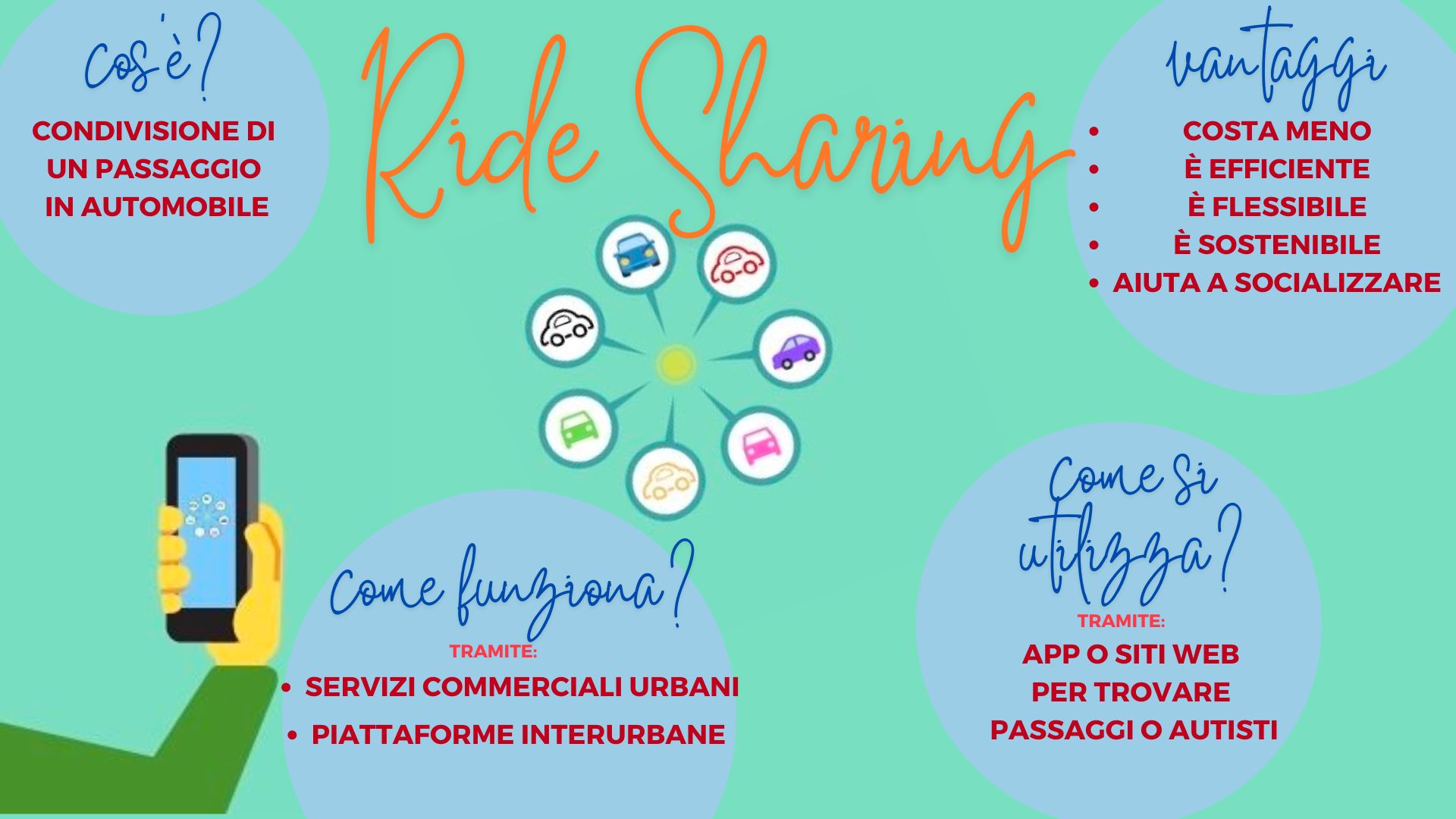 Cos’è il ride sharing? Ve lo spieghiamo nel dettaglio