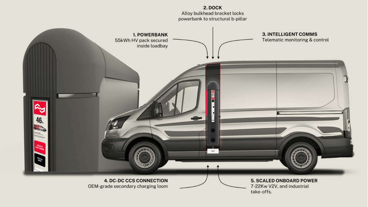 tual-batteria-lcv