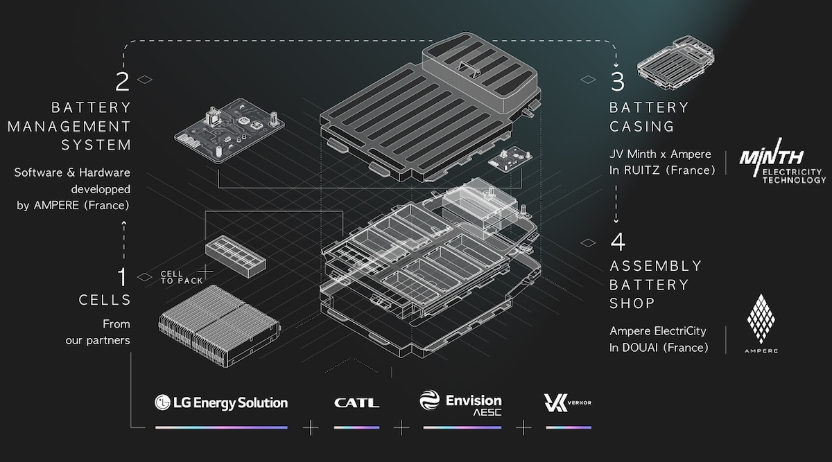 batteria cell to pack