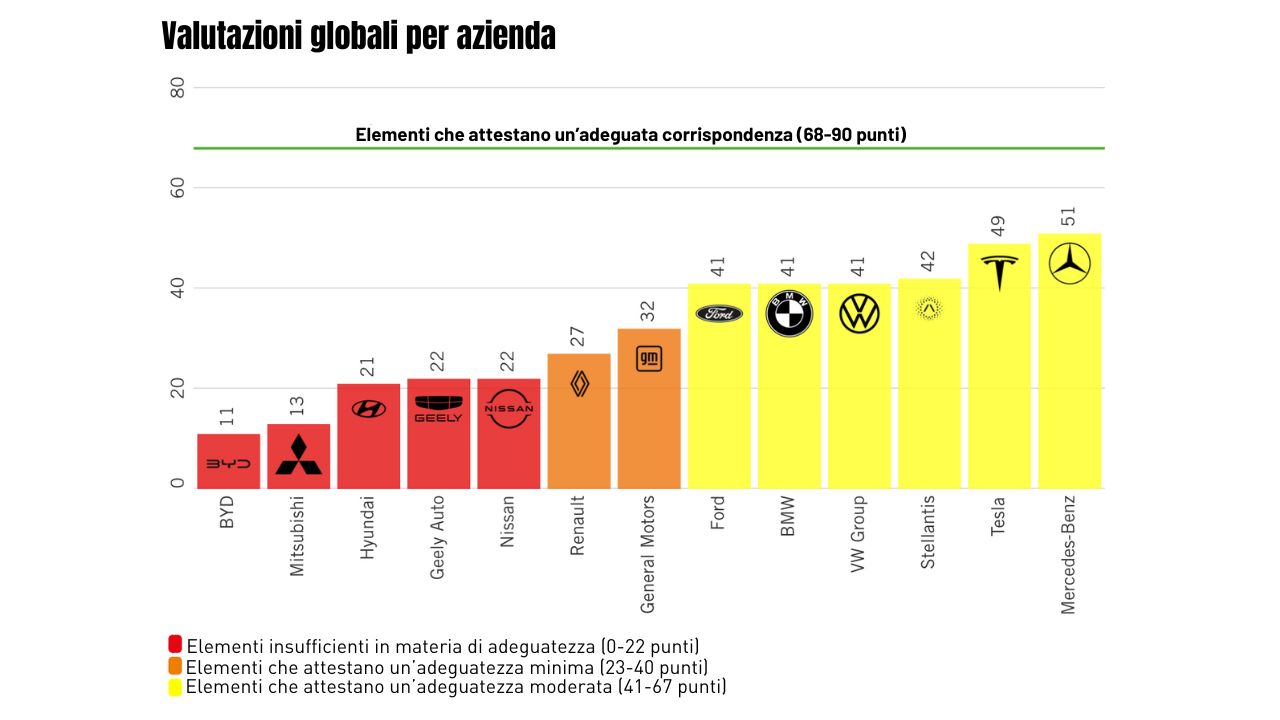 Amnesty-international-classfica