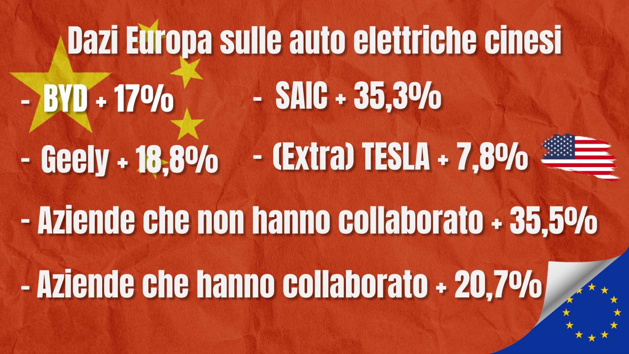 auto-cinesi-dazi-europa
