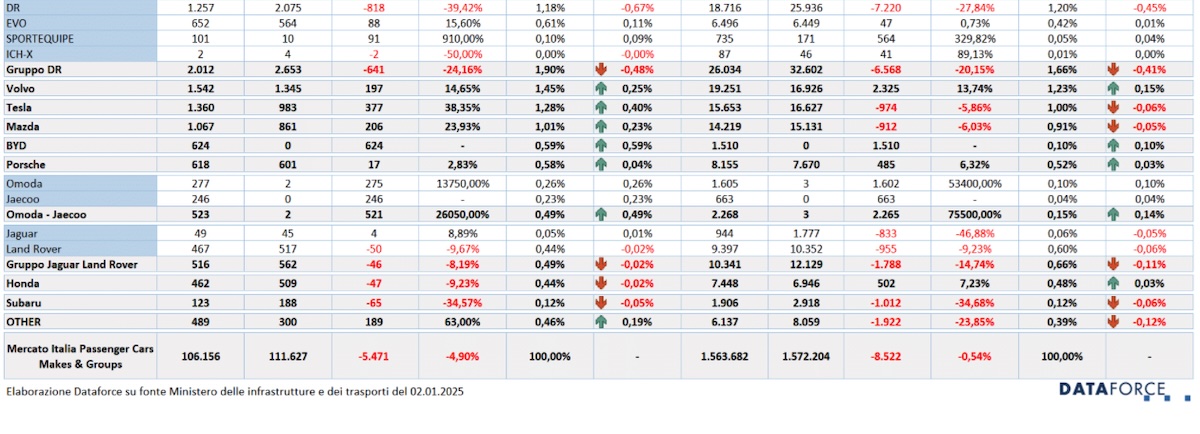 dati vendite auto in italia 2024