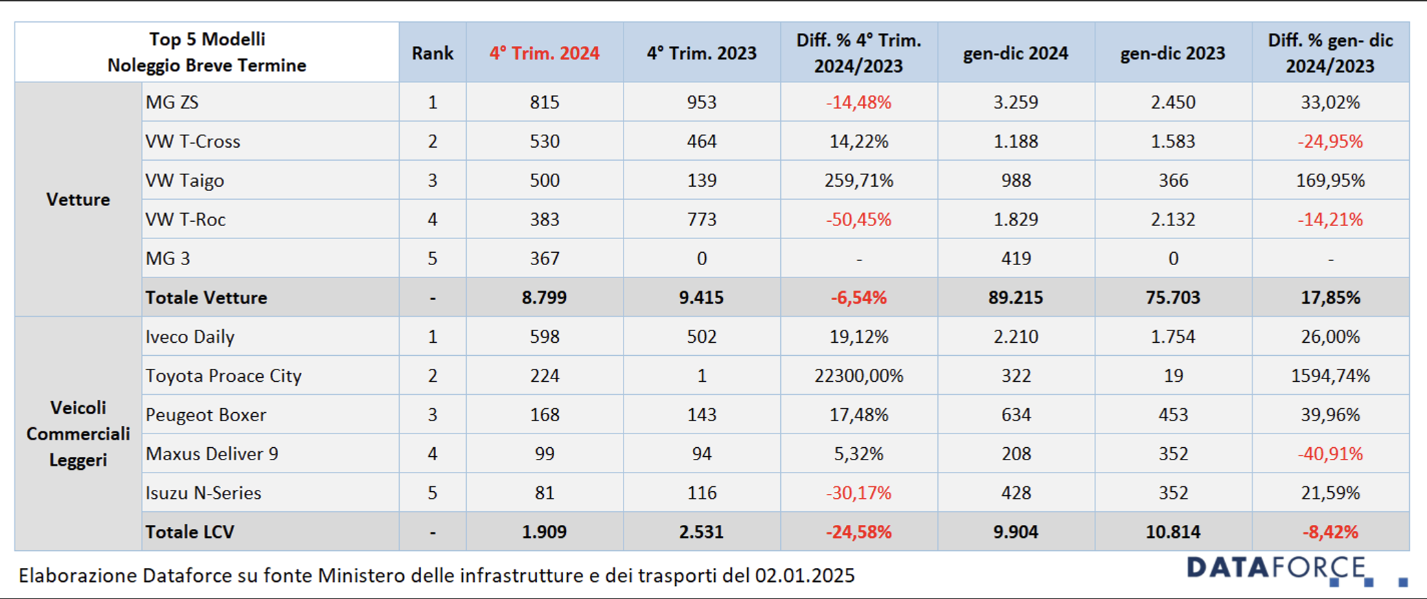 modelli-auto-noleggio-breve-termine