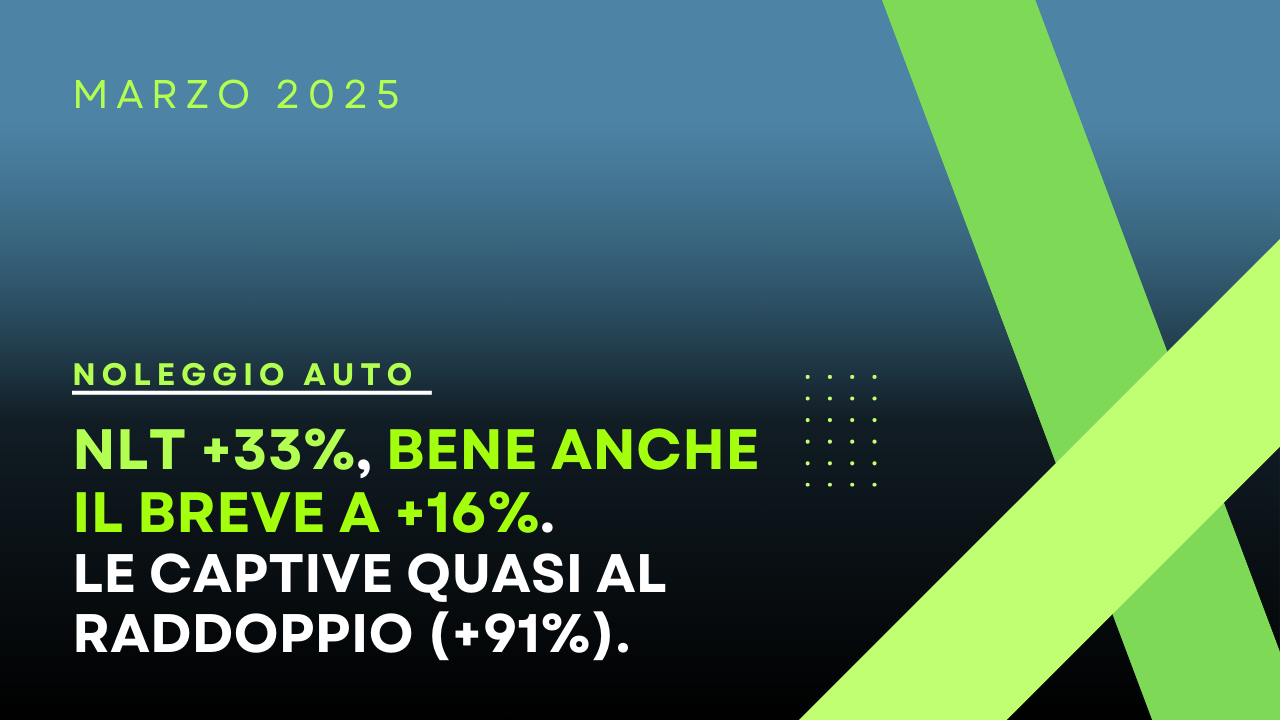 A marzo il NLT guadagna il +33%: a trainare il comparto le società captive (+91%)