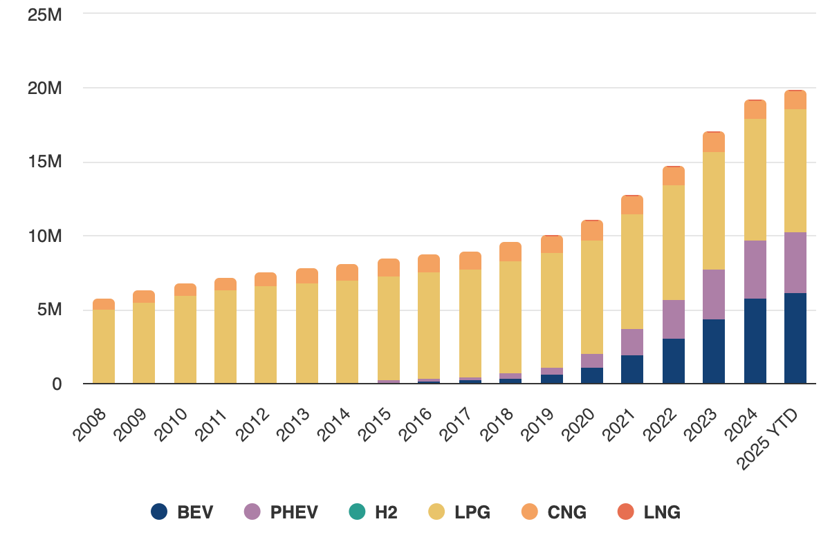 numero totale di veicoli M1 alimentati da carburanti alternativi-fonte European Alternative Fuels Observatory