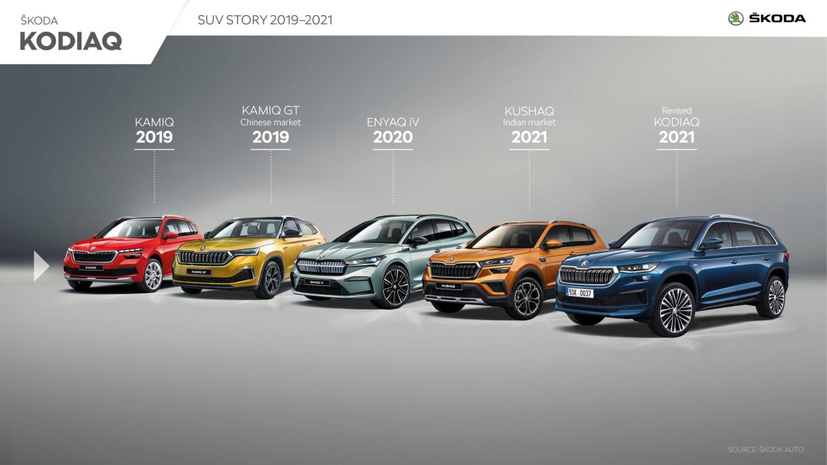 Skoda suv storia