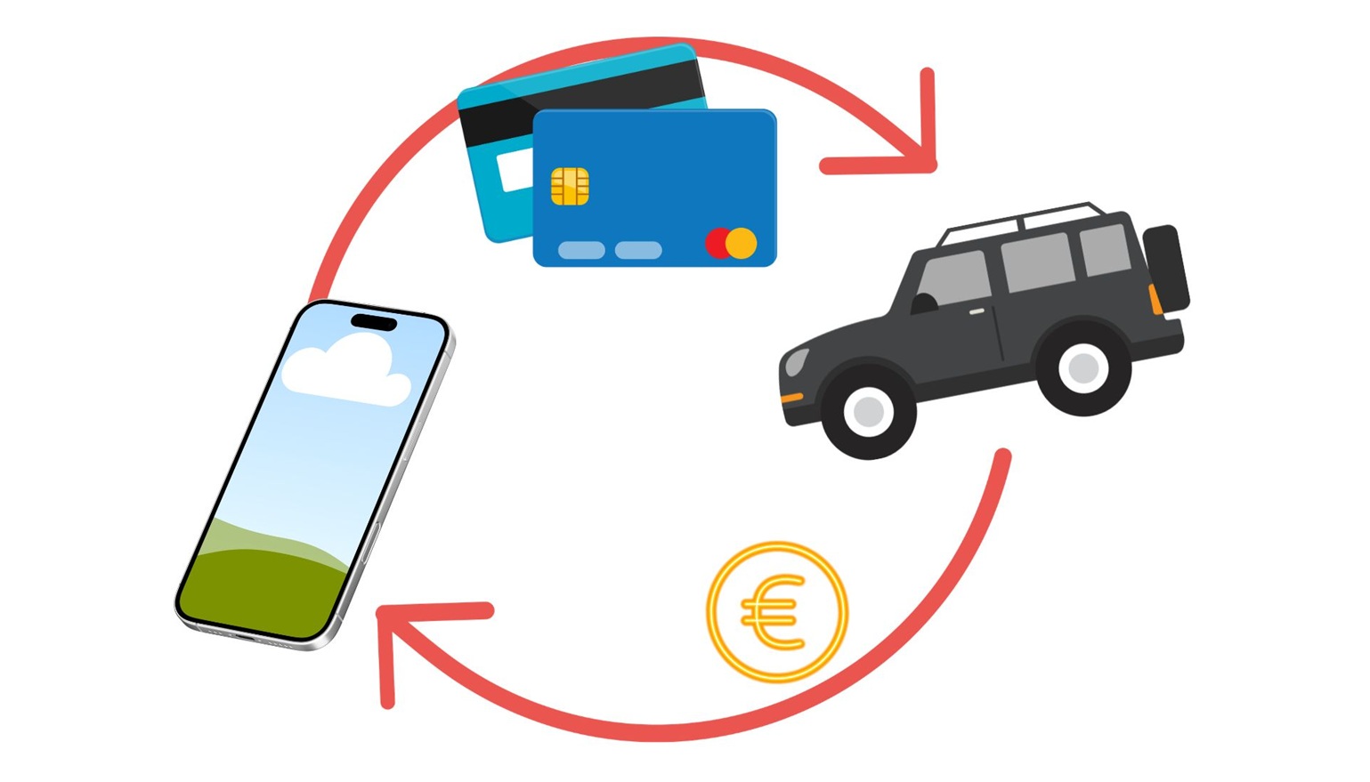 Come funziona il cashback nel rent-a-car