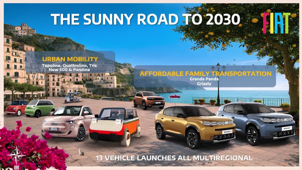 nuovi modelli fiat 2026-2030