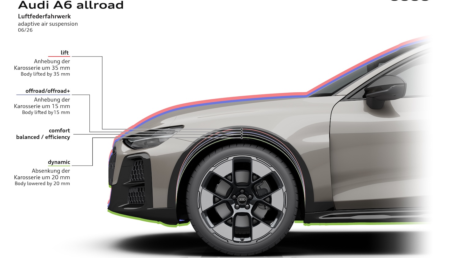 audi a6 allroad 2027 assetto