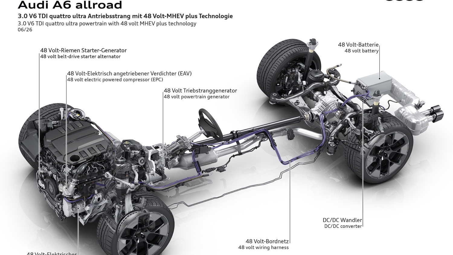 audi a6 allroad 2027 trazione quattro ultra