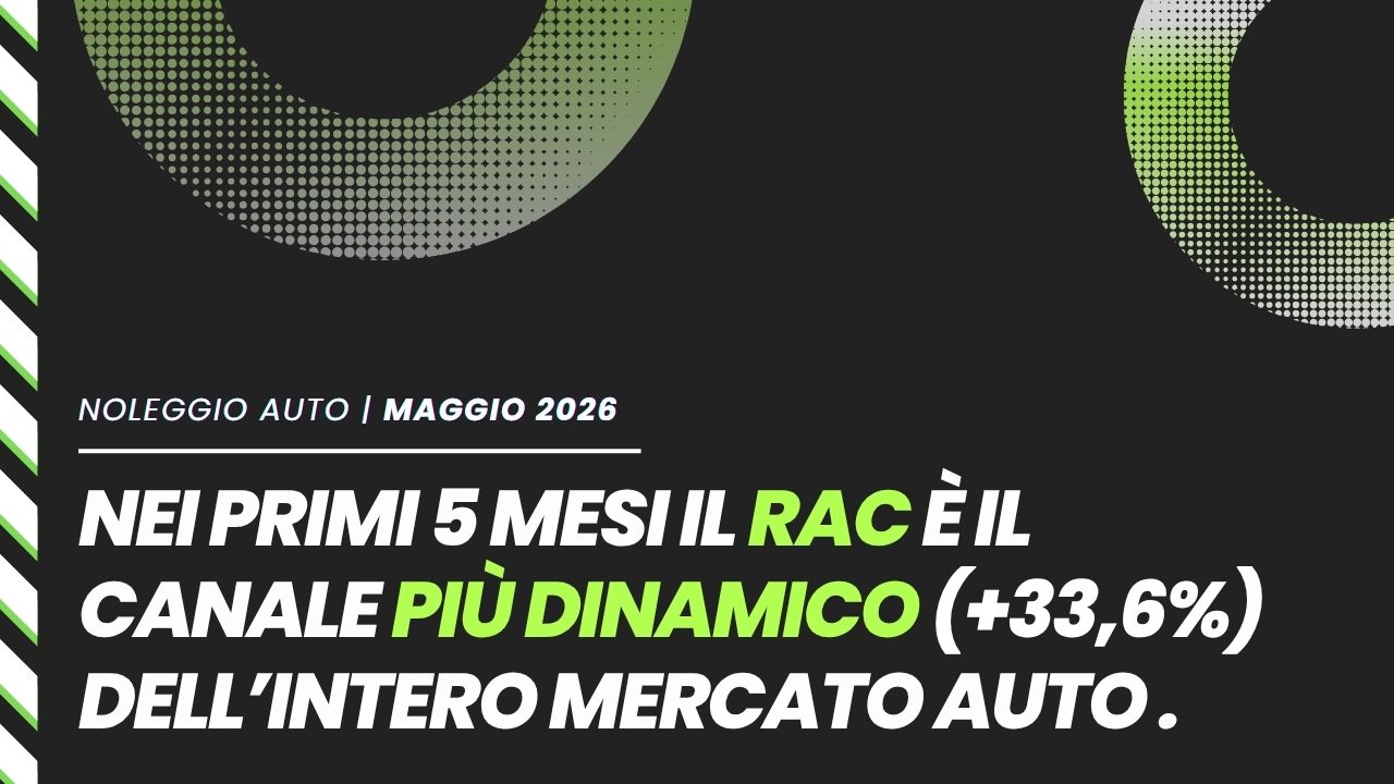 A maggio il RAC ha registrato un crescita del 4,3%, soprattutto grazie a pochi grandi inflottamenti