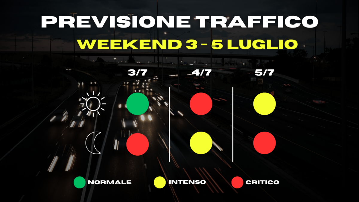 Previsioni traffico-meteo weekend 2-5 luglio 2026