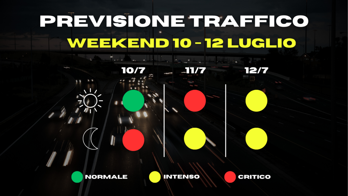 Previsioni traffico-meteo weekend 10-12 luglio 2026