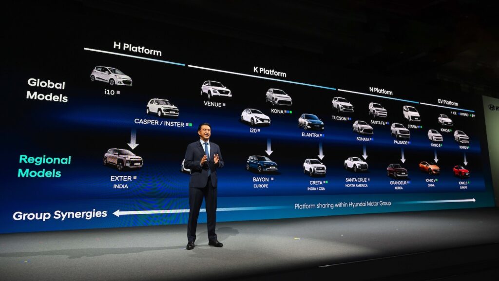 novit&agrave; hyundai 2030 in europa i20 suv tucson