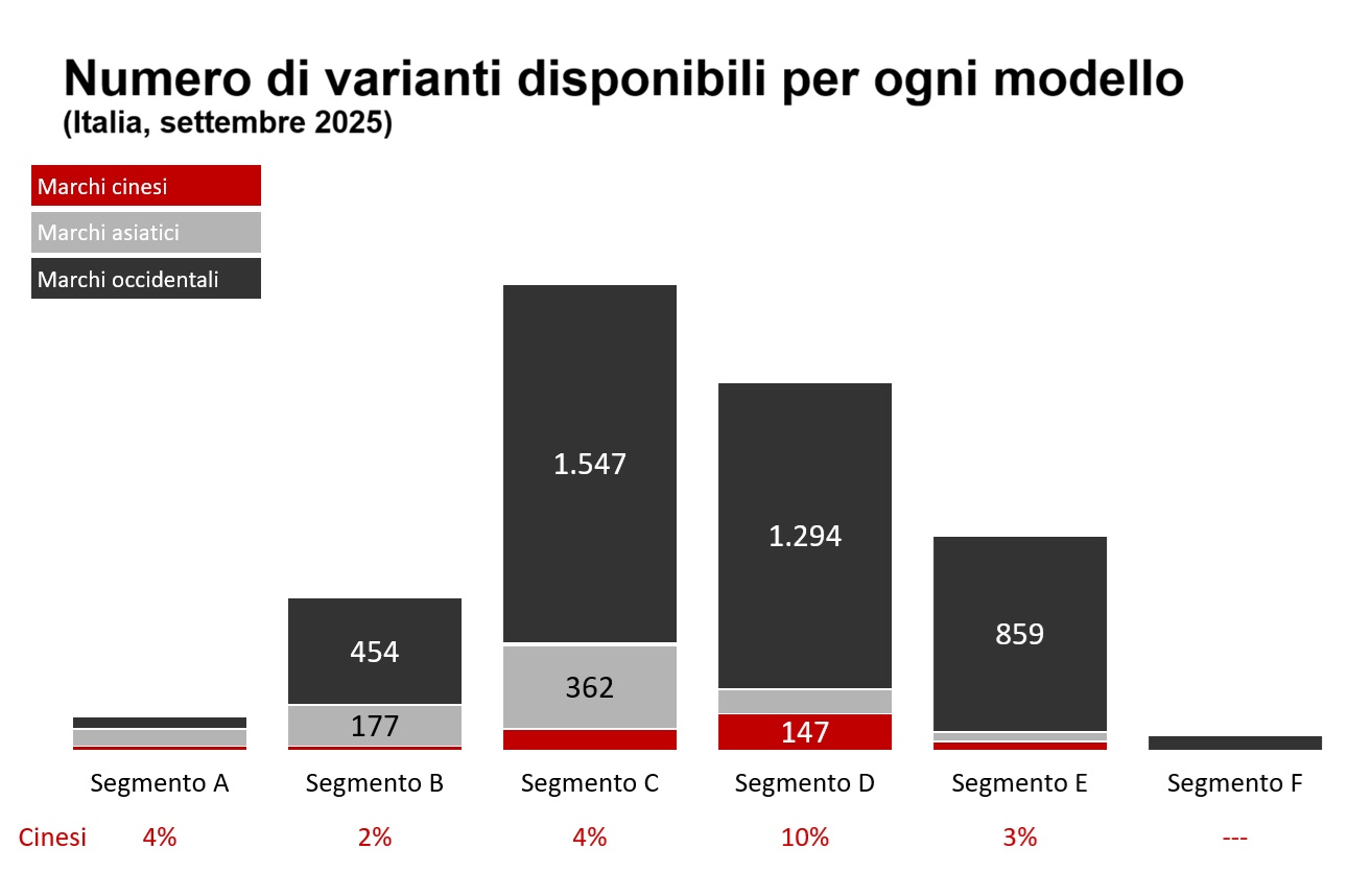 Grafica Bain