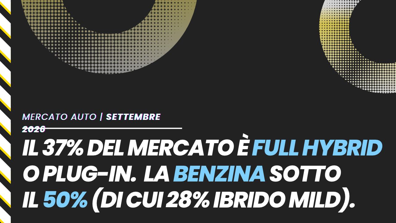 A settembre il mercato auto in crescita del 9,7%: positivi soprattutto i privati che da gennaio segnano +10,6%