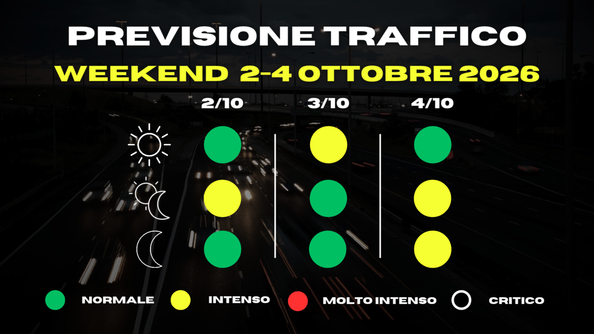 Previsioni traffico-meteo weekend 2-4 ottobre 2026